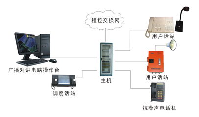 浙江国友通讯设备有限公司 传输与交换设备产品全览